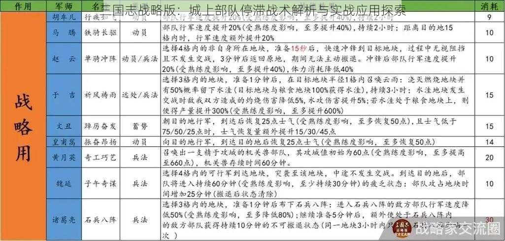 三国志战略版：城上部队停滞战术解析与实战应用探索