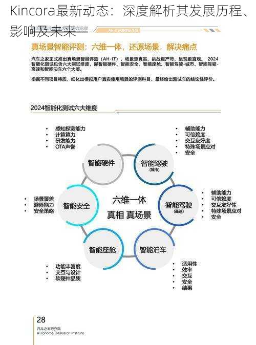 Kincora最新动态：深度解析其发展历程、影响及未来