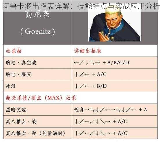 阿鲁卡多出招表详解：技能特点与实战应用分析