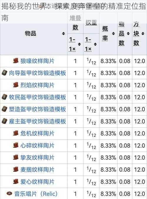 揭秘我的世界：探索废弃堡垒的精准定位指南