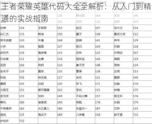 王者荣耀英雄代码大全全解析：从入门到精通的实战指南