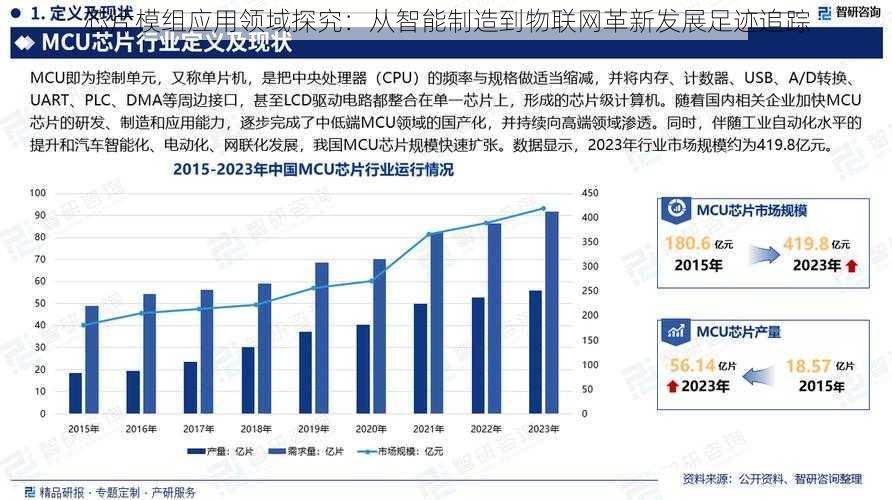 芯片模组应用领域探究：从智能制造到物联网革新发展足迹追踪