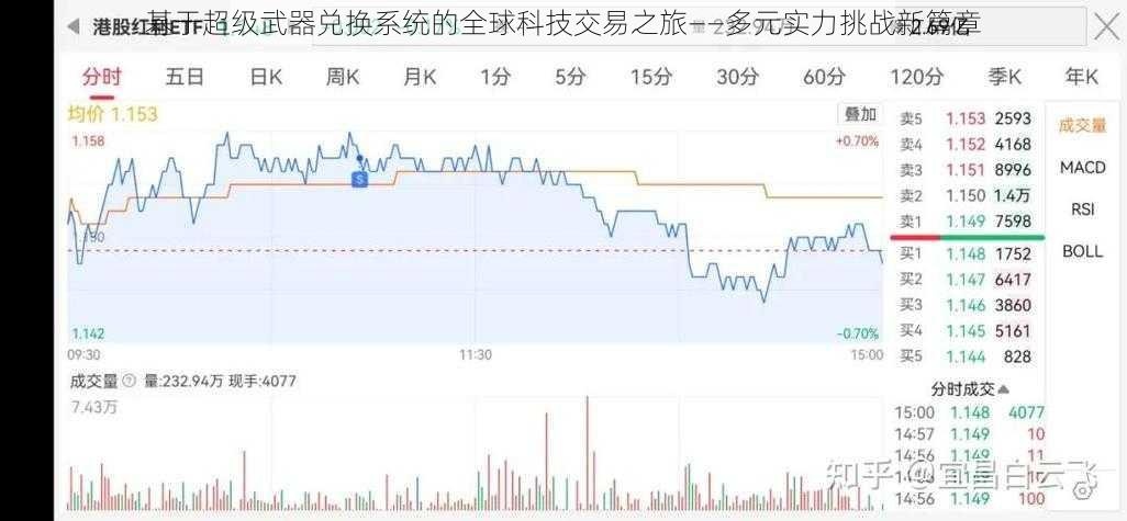 基于超级武器兑换系统的全球科技交易之旅——多元实力挑战新篇章