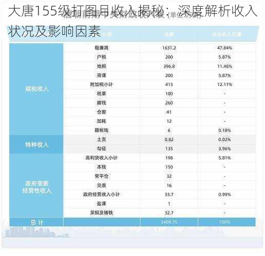 大唐155级打图月收入揭秘：深度解析收入状况及影响因素