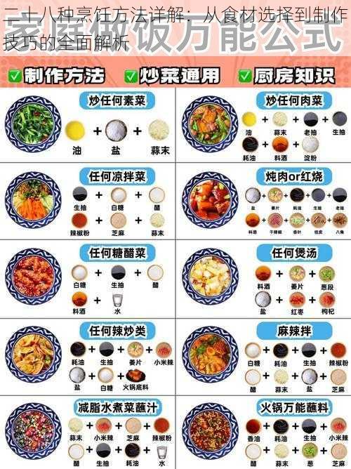 二十八种烹饪方法详解：从食材选择到制作技巧的全面解析