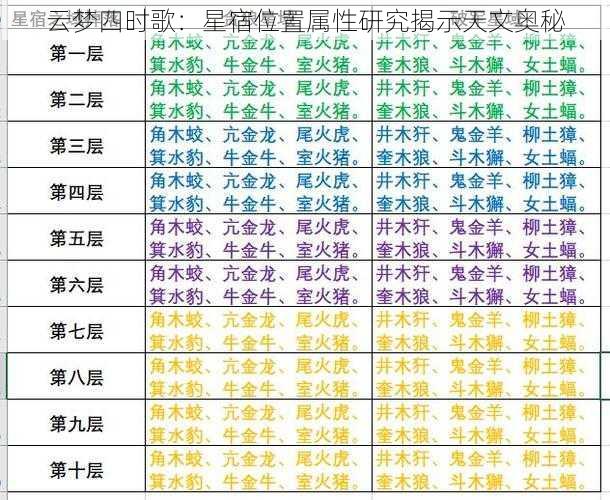 云梦四时歌：星宿位置属性研究揭示天文奥秘