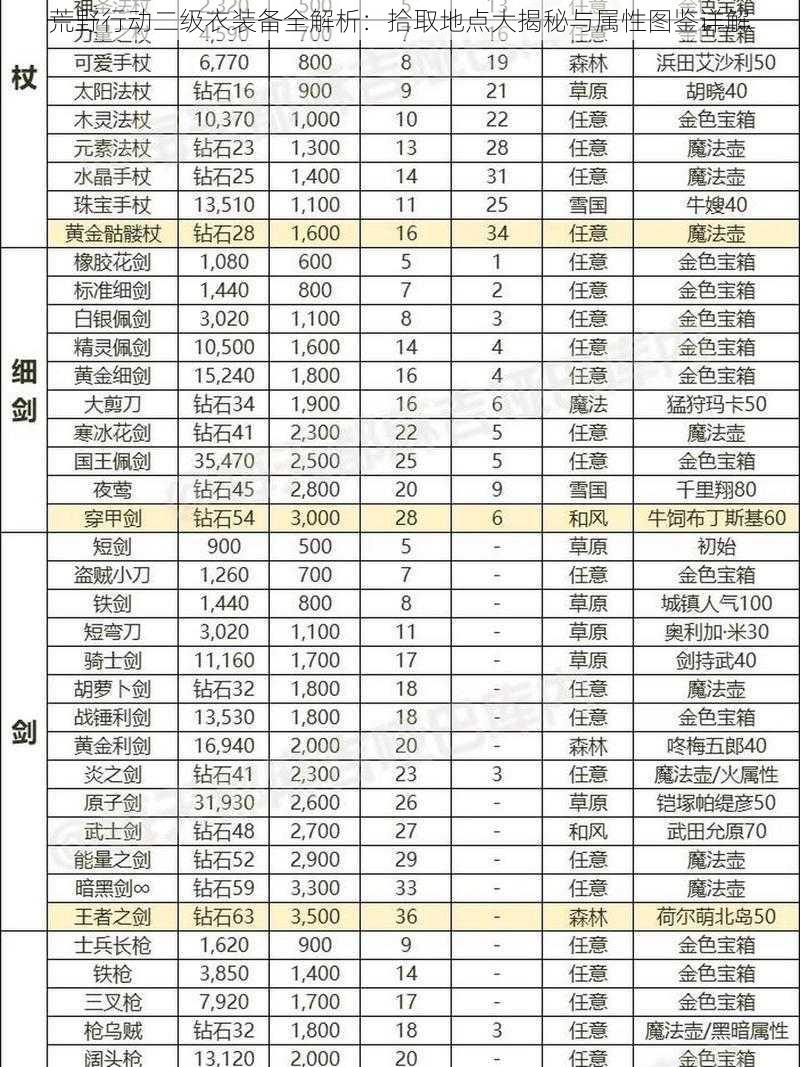 荒野行动二级衣装备全解析：拾取地点大揭秘与属性图鉴详解