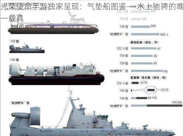 光荣使命手游独家呈现：气垫船图鉴——水上驰骋的唯一载具