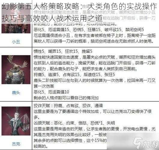 幻影第五人格策略攻略：犬类角色的实战操作技巧与高效咬人战术运用之道