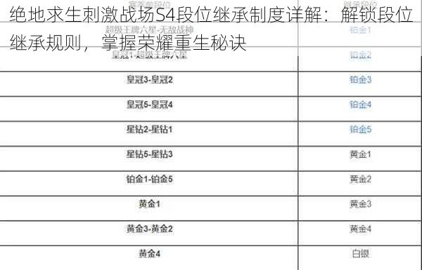 绝地求生刺激战场S4段位继承制度详解：解锁段位继承规则，掌握荣耀重生秘诀