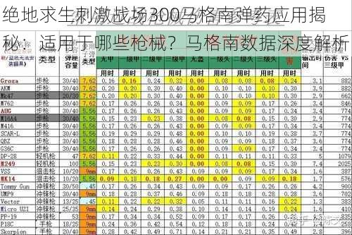 绝地求生刺激战场300马格南弹药应用揭秘：适用于哪些枪械？马格南数据深度解析