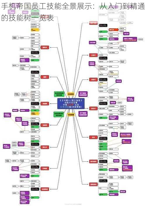 手机帝国员工技能全景展示：从入门到精通的技能树一览表