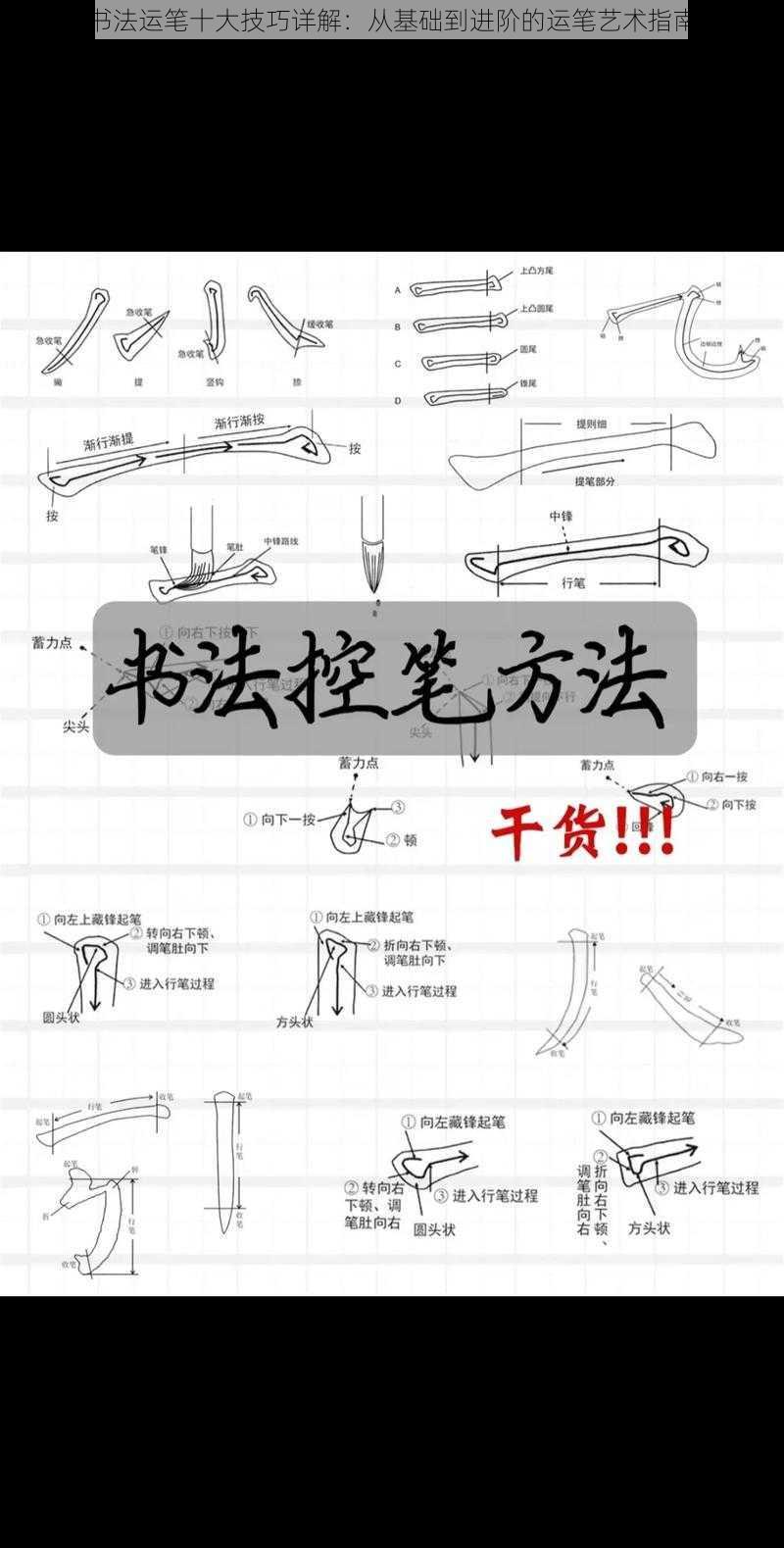 书法运笔十大技巧详解：从基础到进阶的运笔艺术指南