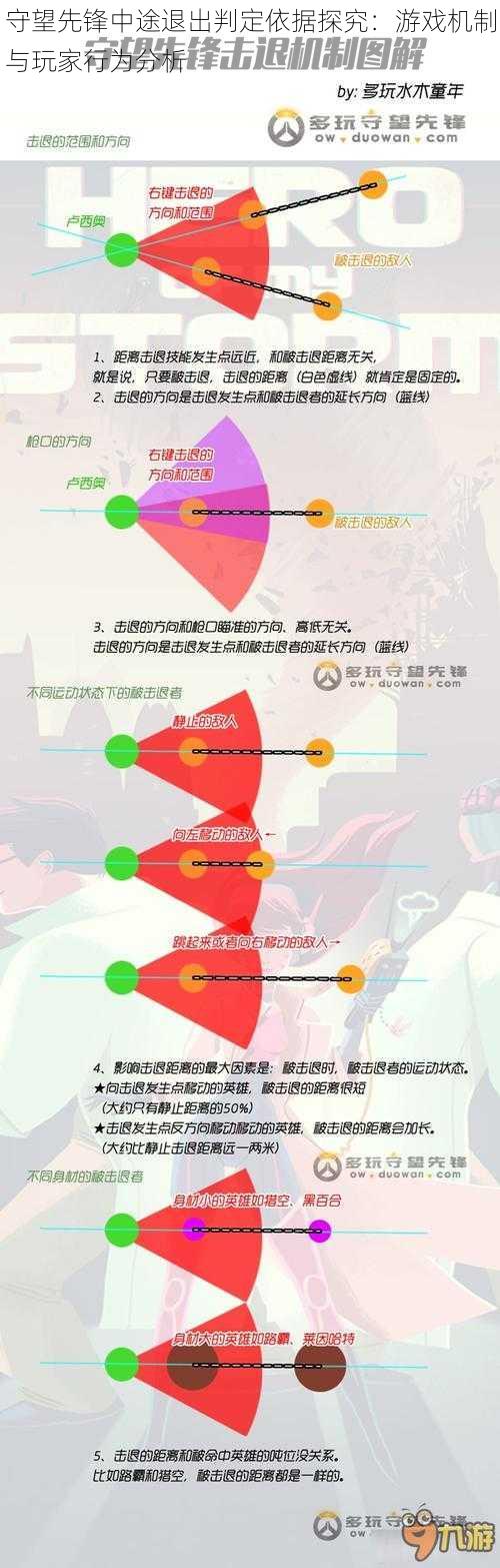 守望先锋中途退出判定依据探究：游戏机制与玩家行为分析