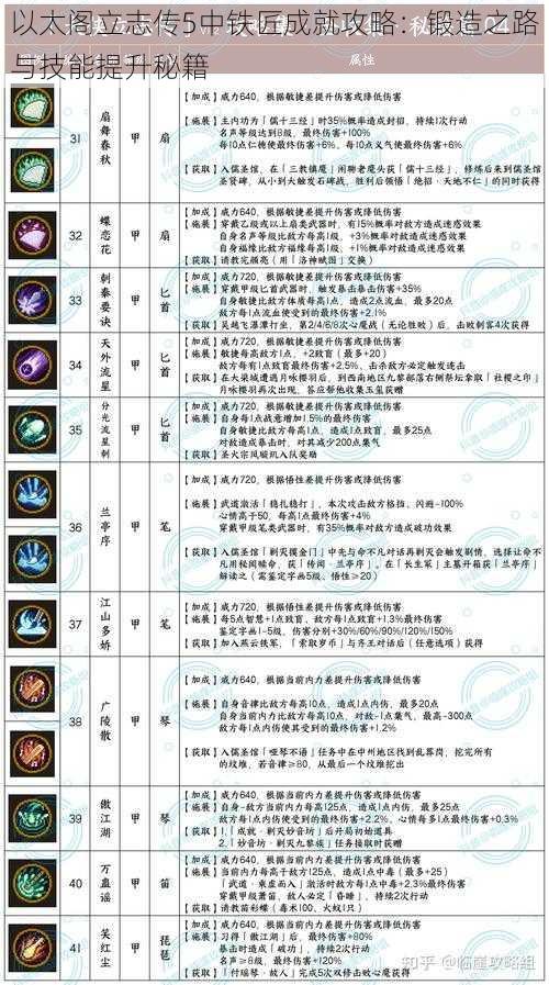 以太阁立志传5中铁匠成就攻略：锻造之路与技能提升秘籍