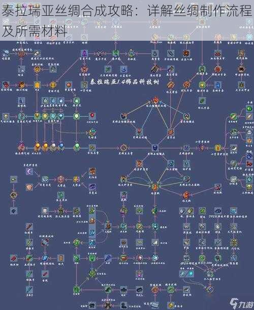 泰拉瑞亚丝绸合成攻略：详解丝绸制作流程及所需材料