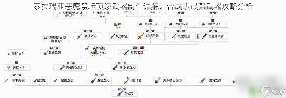 泰拉瑞亚恶魔祭坛顶级武器制作详解：合成表最强武器攻略分析