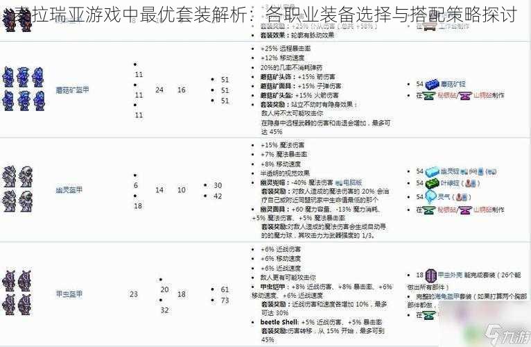 泰拉瑞亚游戏中最优套装解析：各职业装备选择与搭配策略探讨