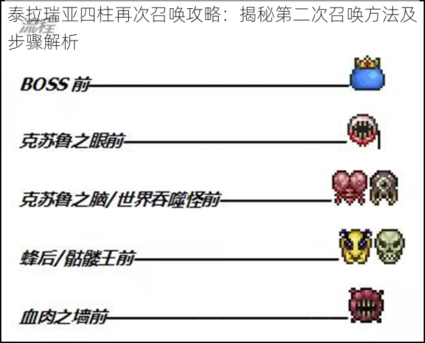 泰拉瑞亚四柱再次召唤攻略：揭秘第二次召唤方法及步骤解析