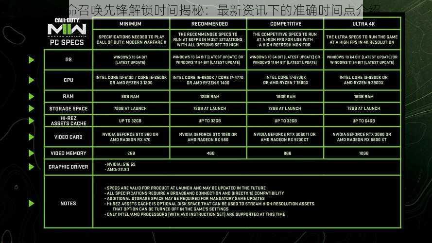 使命召唤先锋解锁时间揭秘：最新资讯下的准确时间点介绍