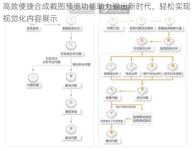 高效便捷合成截图预览功能助力输出新时代，轻松实现视觉化内容展示