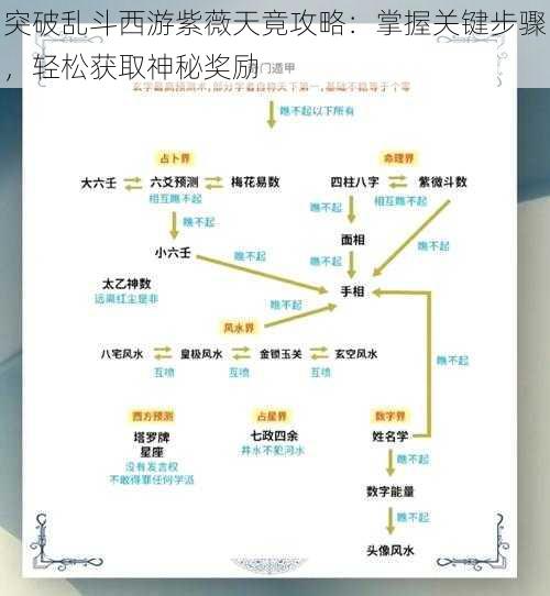 突破乱斗西游紫薇天竟攻略：掌握关键步骤，轻松获取神秘奖励