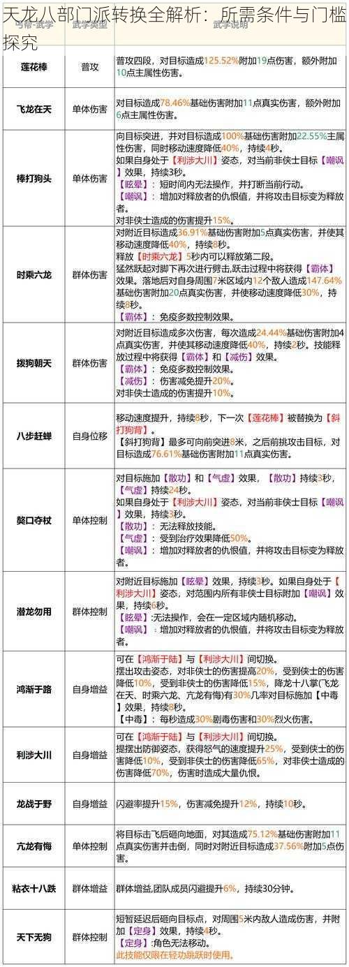 天龙八部门派转换全解析：所需条件与门槛探究