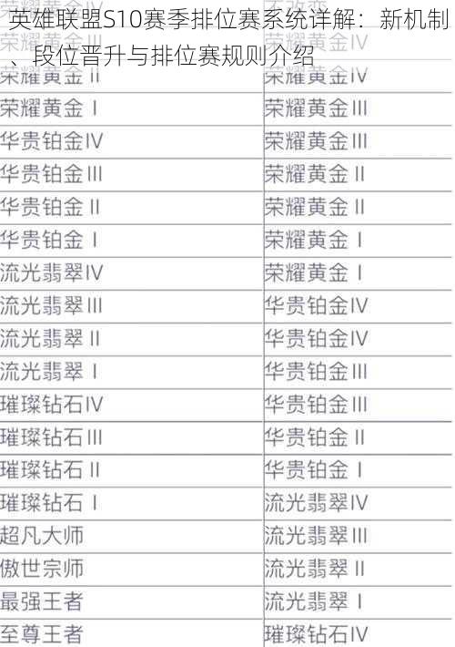 英雄联盟S10赛季排位赛系统详解：新机制、段位晋升与排位赛规则介绍