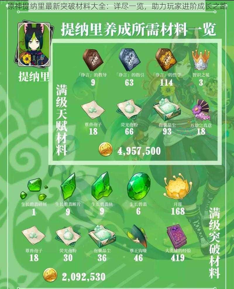 原神提纳里最新突破材料大全:详尽一览,助力玩家进阶成长之路
