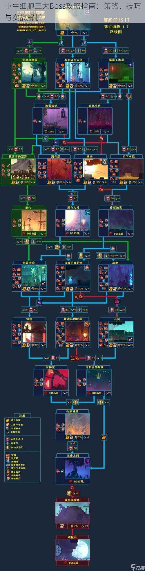 重生细胞三大Boss攻略指南：策略、技巧与实战解析