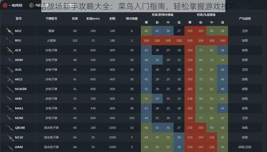 终结战场新手攻略大全：菜鸟入门指南，轻松掌握游戏技巧